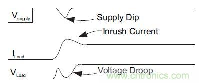 什么是負載開關(guān)，為什么需要負載開關(guān)？