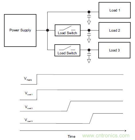 什么是負載開關(guān)，為什么需要負載開關(guān)？