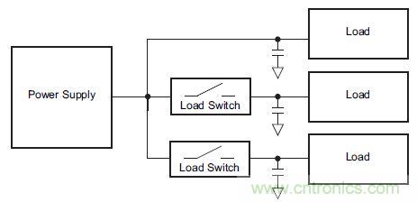 什么是負載開關(guān)，為什么需要負載開關(guān)？