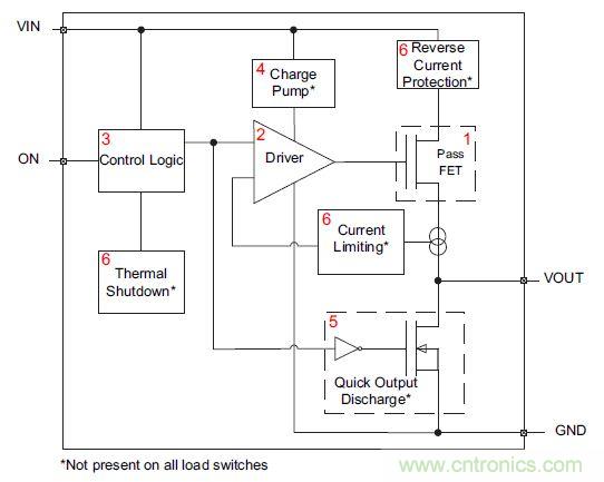 什么是負載開關(guān)，為什么需要負載開關(guān)？