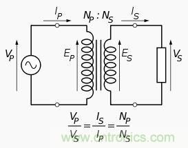 變壓器對于電路的重要性毋庸置疑，選擇時應(yīng)注意什么呢？