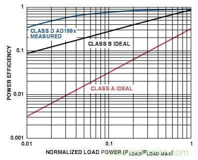 工程師教你如何設(shè)計(jì)一個(gè)“優(yōu)質(zhì)”D類音頻放大器！
