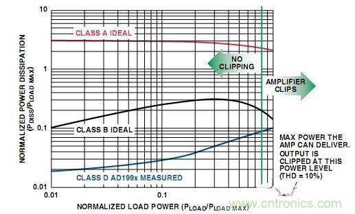 工程師教你如何設(shè)計(jì)一個(gè)“優(yōu)質(zhì)”D類音頻放大器！