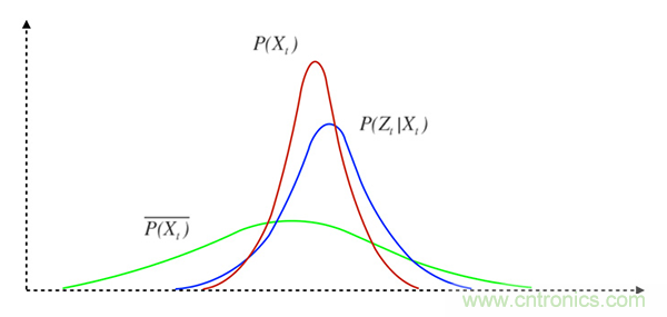 光學(xué)雷達(LiDAR)在無人駕駛技術(shù)中的應(yīng)用
