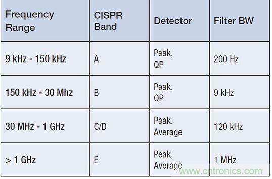 出現(xiàn)EMI問題怎么辦？四大實(shí)用性技巧幫你正確排查