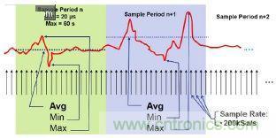 工程師該如何估計無線傳感器電池供電時間？