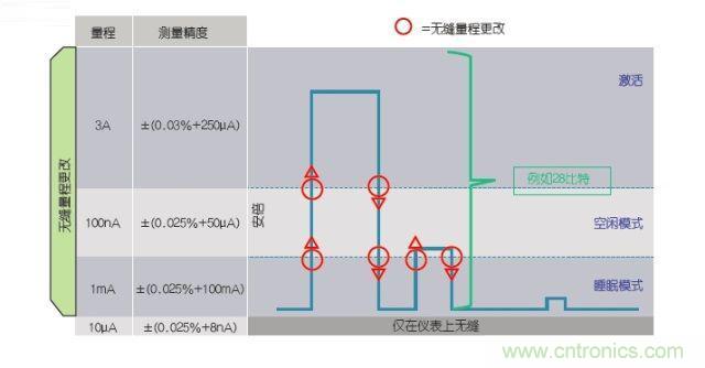 工程師該如何估計無線傳感器電池供電時間？
