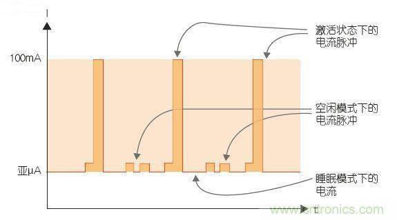 工程師該如何估計無線傳感器電池供電時間？