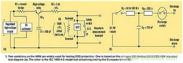 高速電路如何才能得到有效的ESD保護?