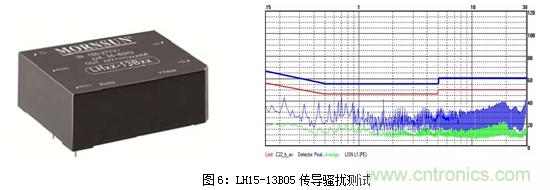如何將EMC問題&ldquo;扼殺&rdquo;在產(chǎn)品開發(fā)過程中的&ldquo;搖籃里&rdquo;？