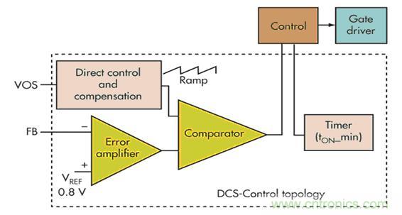 電壓模式、遲滯和基于遲滯：選擇哪一種呢？
