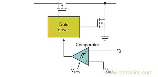電壓模式、遲滯和基于遲滯：選擇哪一種呢？