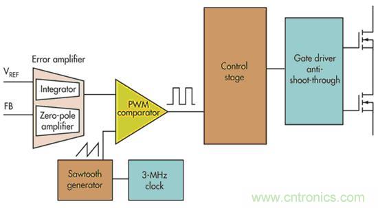 電壓模式、遲滯和基于遲滯：選擇哪一種呢？