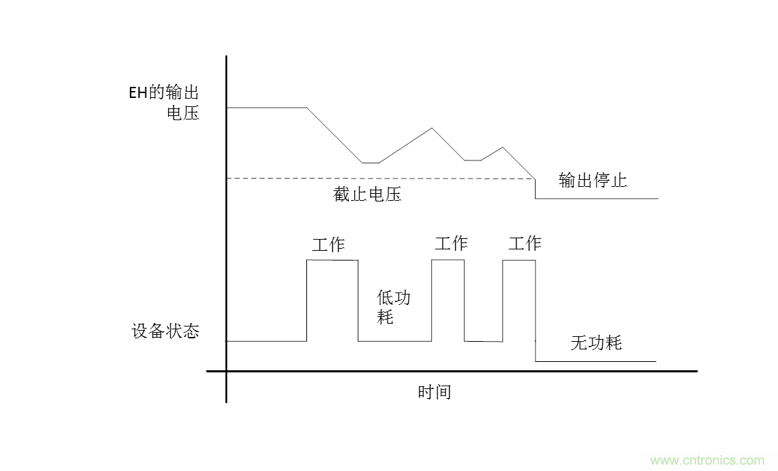 無電池式低功耗藍牙Beacon:采用能量采集技術(shù)的BLE