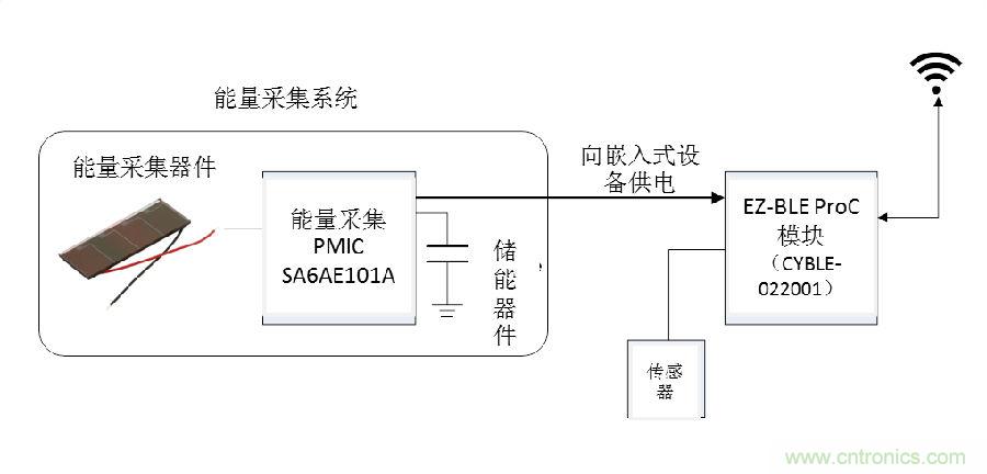 無電池式低功耗藍牙Beacon:采用能量采集技術(shù)的BLE