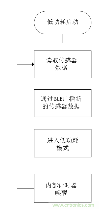 無電池式低功耗藍牙Beacon:采用能量采集技術(shù)的BLE