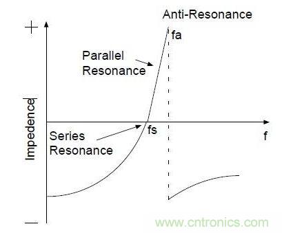 電路基礎(chǔ):晶振電路設(shè)計方案及建議
