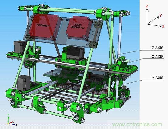 3D打印機DIY設(shè)計:硬件+軟件的Arduino開源平臺