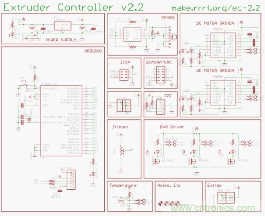 3D打印機DIY設(shè)計:硬件+軟件的Arduino開源平臺