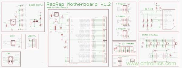 3D打印機DIY設(shè)計:硬件+軟件的Arduino開源平臺