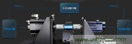 電機扭矩測量結(jié)果和傳感器精度對不上，咋辦？