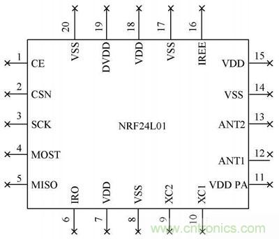 基于單片機控制的射頻通信基站的設(shè)計與實現(xiàn)
