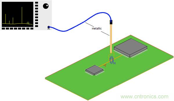 傳統(tǒng)金屬近場(chǎng)探棒PK新型的微光子主動(dòng)近場(chǎng)探棒，孰優(yōu)孰劣？