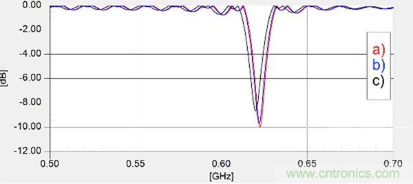 傳統(tǒng)金屬近場(chǎng)探棒PK新型的微光子主動(dòng)近場(chǎng)探棒，孰優(yōu)孰劣？