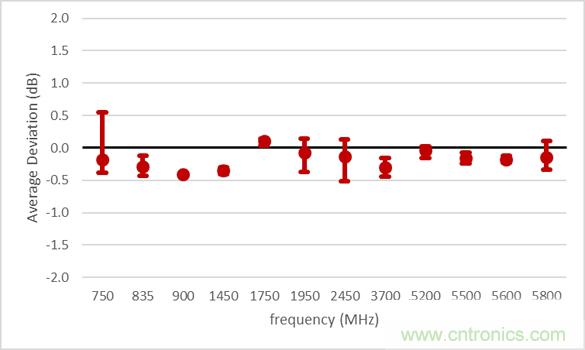 電磁波能量比吸收率SAR評(píng)估的過(guò)去、現(xiàn)在和未來(lái)