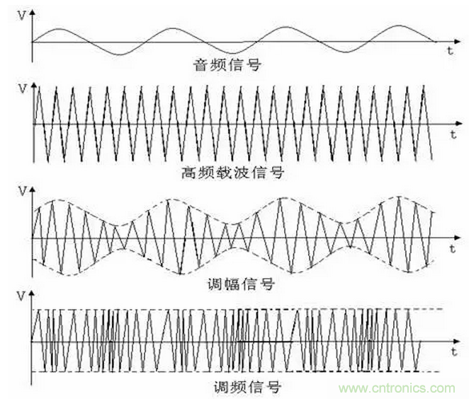 傳導(dǎo)發(fā)射，狠招不出，限值超標(biāo)就是解決不了