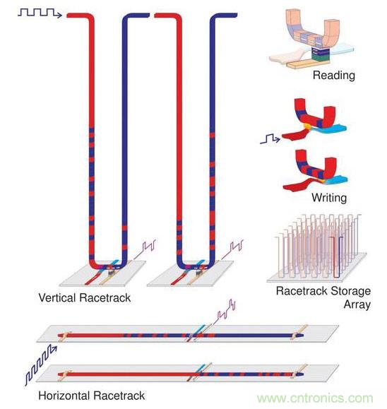 電子元件的這些前瞻技術(shù)你可曾聽說？