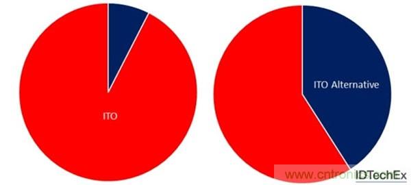 電子元件的這些前瞻技術(shù)你可曾聽說？