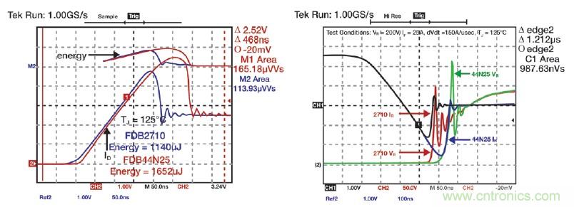 MOSFET靠什么進(jìn)軍IGBT的應(yīng)用領(lǐng)域？