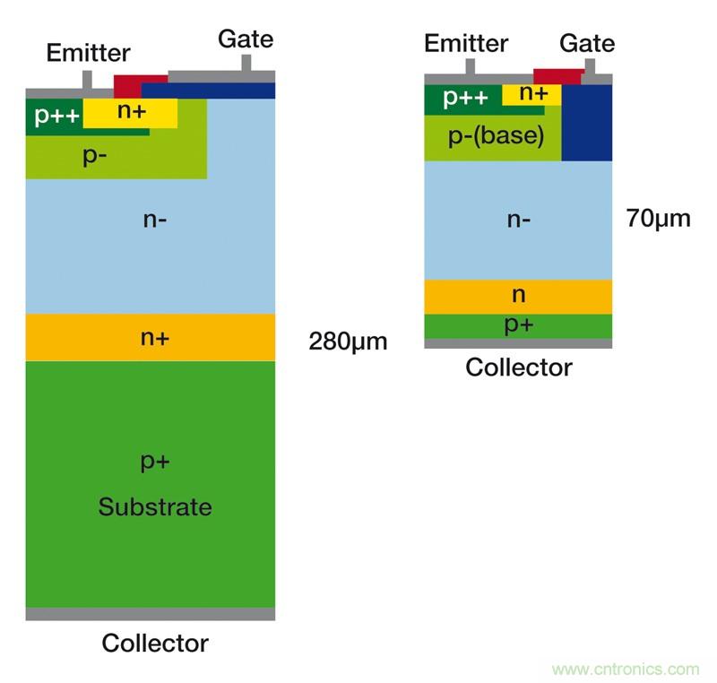 MOSFET靠什么進(jìn)軍IGBT的應(yīng)用領(lǐng)域？