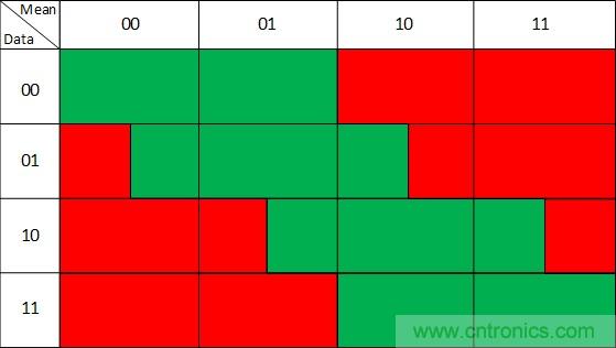 噪聲環(huán)境中如何減少或?yàn)V除偶發(fā)錯(cuò)誤測(cè)量值？