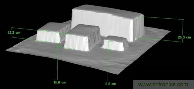由來已久的ToF技術(shù)真的不可取代？