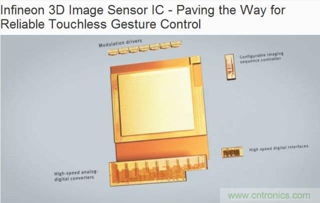 由來已久的ToF技術(shù)真的不可取代？