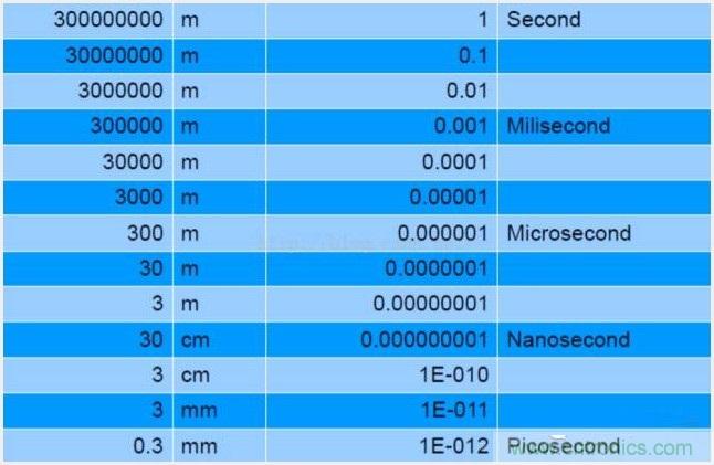 由來已久的ToF技術(shù)真的不可取代？