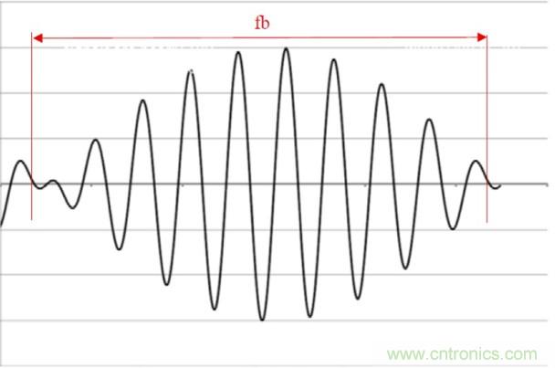 相移時(shí)延如何改善DC/DC轉(zhuǎn)換器性能？