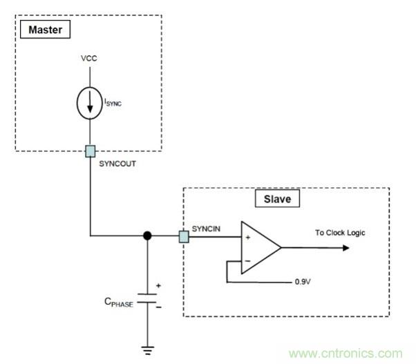 相移時(shí)延如何改善DC/DC轉(zhuǎn)換器性能？