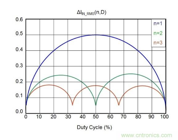 相移時(shí)延如何改善DC/DC轉(zhuǎn)換器性能？