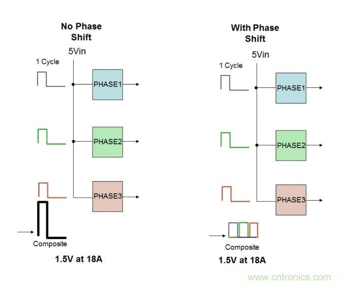 相移時(shí)延如何改善DC/DC轉(zhuǎn)換器性能？