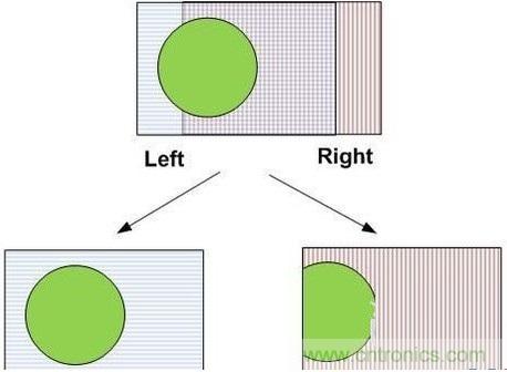 雙目重疊技術(shù)在VR中有什么作用？
