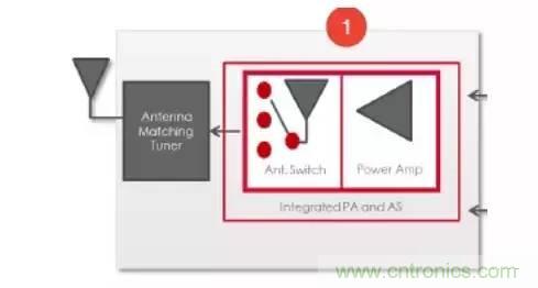 SiP封裝如何成為超越摩爾定律的重要途徑？