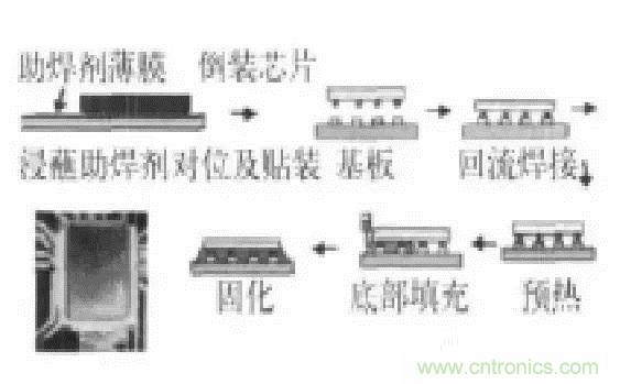 SiP封裝如何成為超越摩爾定律的重要途徑？