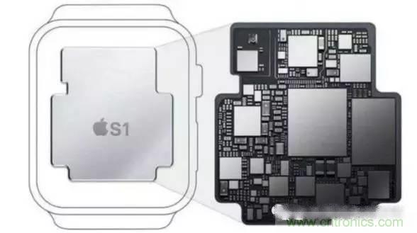 SiP封裝如何成為超越摩爾定律的重要途徑？