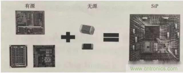 SiP封裝如何成為超越摩爾定律的重要途徑？