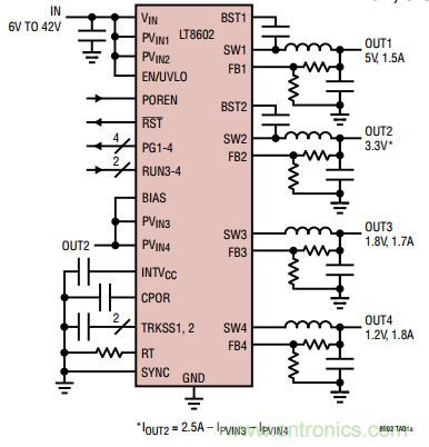 在汽車電子系統(tǒng)中如何選擇多通道同步降壓轉(zhuǎn)換器？