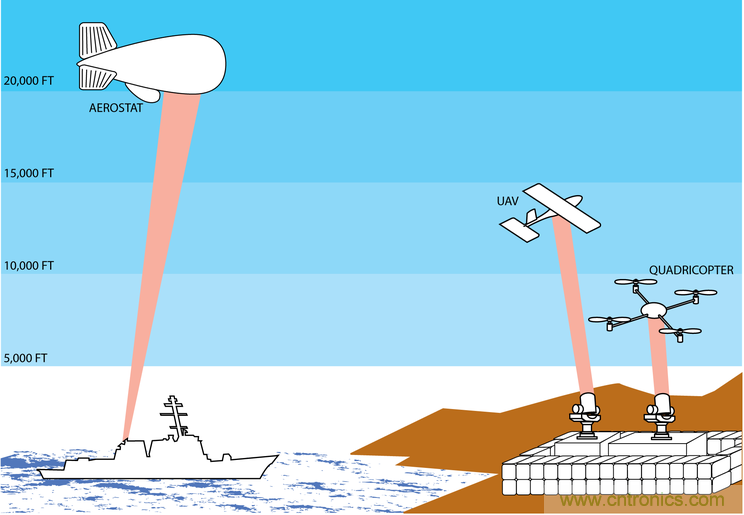 “激光充電”能否打破無線充電這根雞肋！