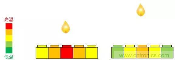 電容感應(yīng)式與毫米波雷達(dá)，誰(shuí)能挑起三維觸控的大梁？